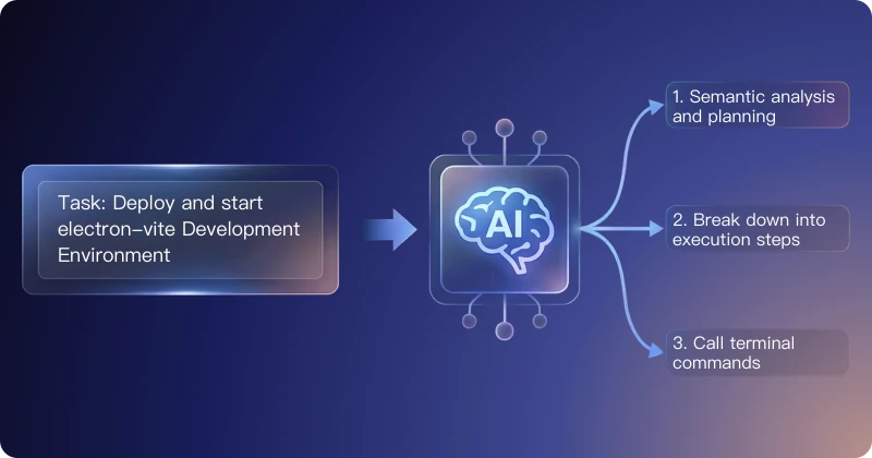 AI Agent