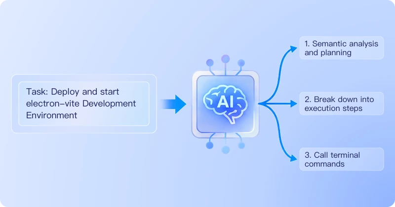 AI Agent